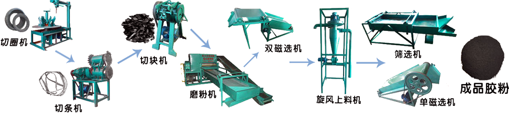 <a href='http://astimsrl.com/3/23.html' target='_blank'><span>轮胎撕碎机</span></a>生产线