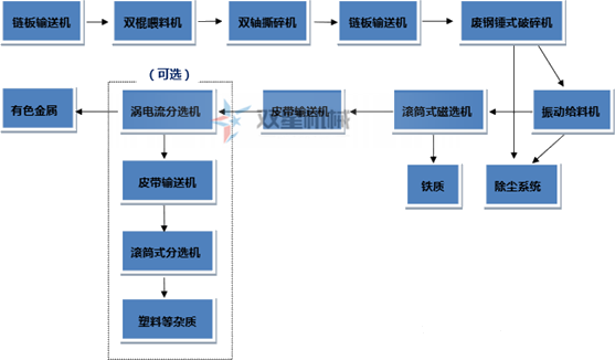 <a href='http://astimsrl.com/4/22.html' target='_blank'><span>垃圾撕碎机</span></a>分选
