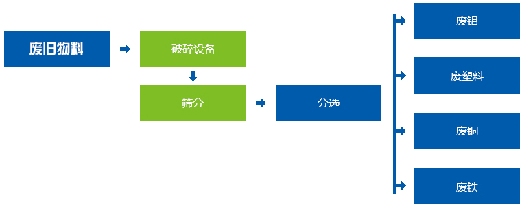 <a href='http://astimsrl.com' target='_blank'><span>金属撕碎机</span></a>