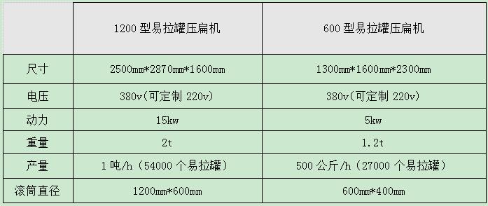 <a href='http://astimsrl.com/2/312.html' target='_blank'><span>易拉罐压扁机</span></a>型号参数